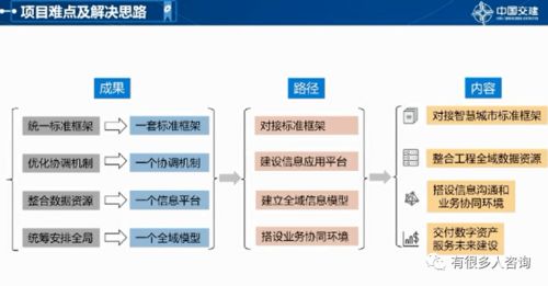BIM與GIS在一級(jí)土地開發(fā)項(xiàng)目中的應(yīng)用與探索 賦能智慧城市建設(shè)與互聯(lián)網(wǎng)軟硬件產(chǎn)業(yè)新機(jī)遇