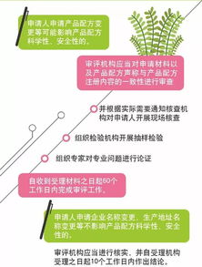 圖解政策 關(guān)于嬰幼兒配方乳粉產(chǎn)品配方注冊(cè)標(biāo)簽變更有關(guān)事項(xiàng)的公告